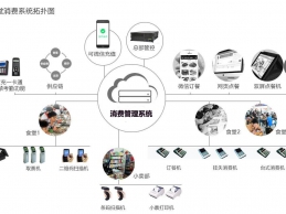 企業(yè)消費(fèi)管理系統(tǒng)